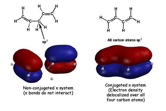 Organic Chemistry